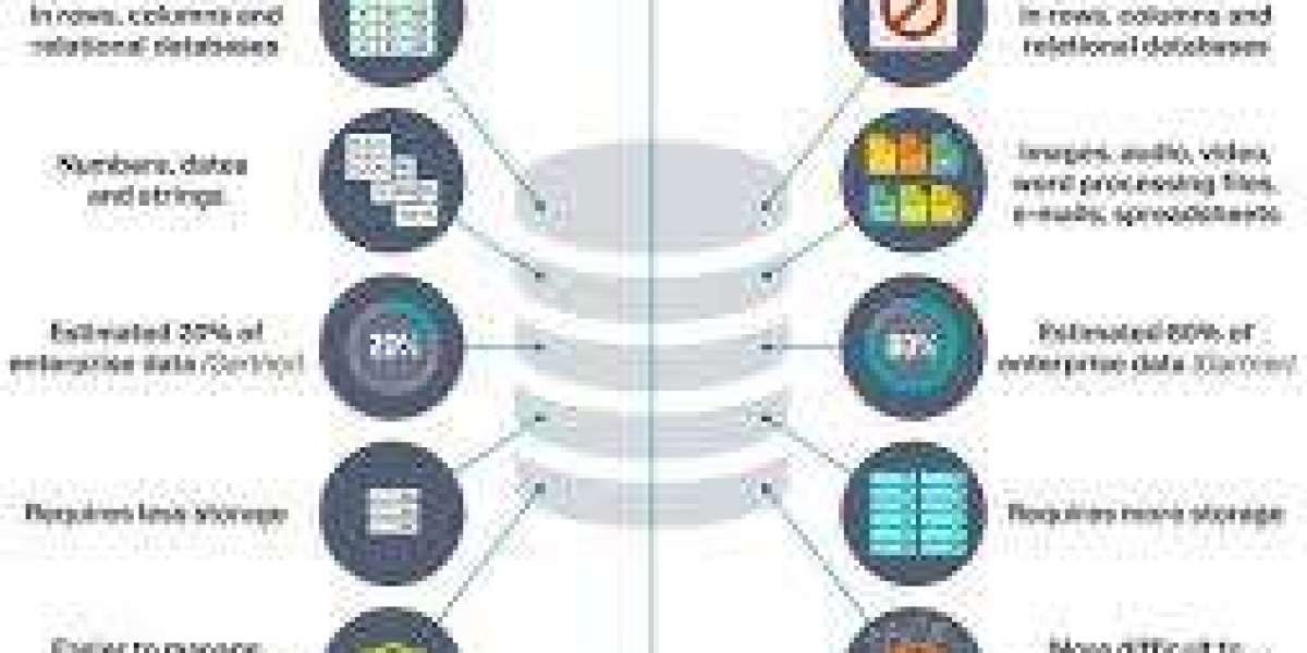 Why Structured Data Is Essential for London Businesses
