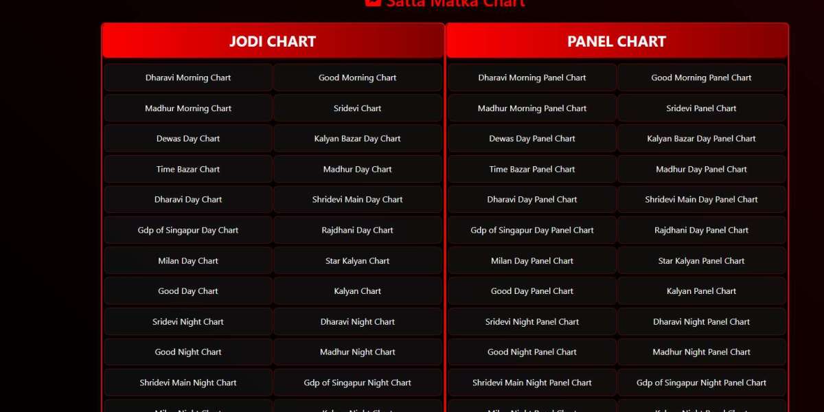 Guide to Madhur Matka Panel Chart, Madhur Night Chart, Madhur Matka Guessing, and Madhur Matka Tips