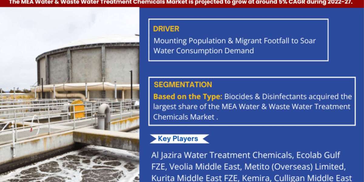 Middle East Africa Water and Wastewater Treatment Chemicals Industry Growth Trends and Competitive Analysis 2027