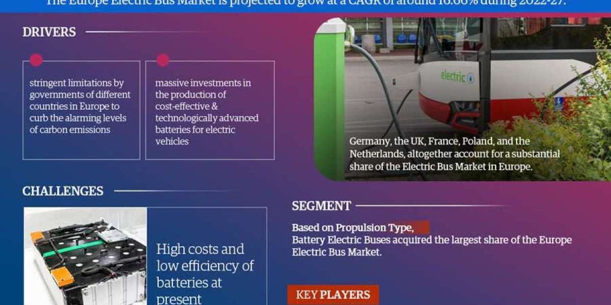 Europe Electric Bus Industry Growth Trends and Competitive Analysis 2027