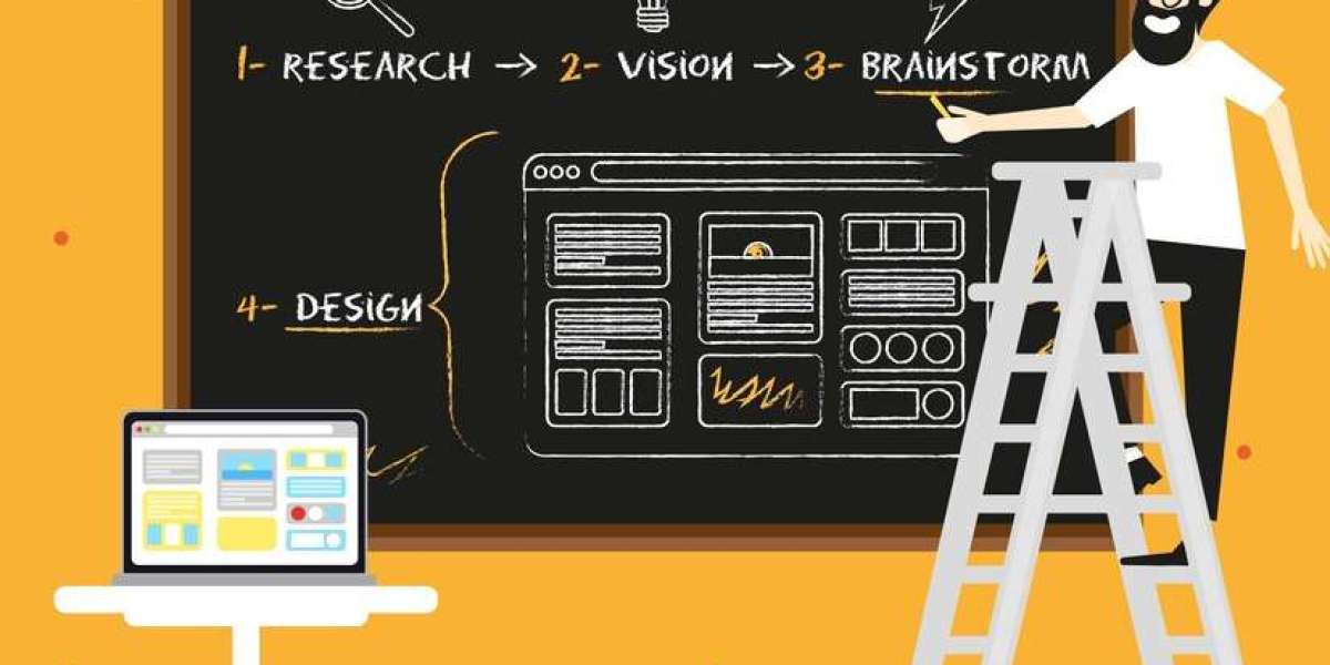 How AI is Changing the Way We Build Websites