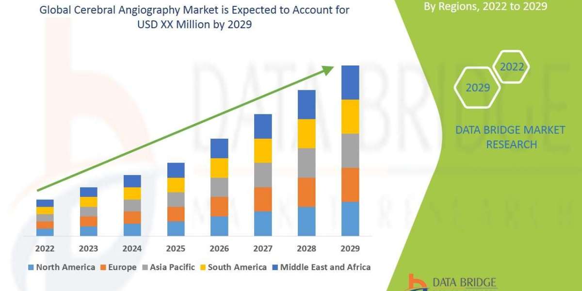 Cerebral Angiography Market Growth and Future Trends