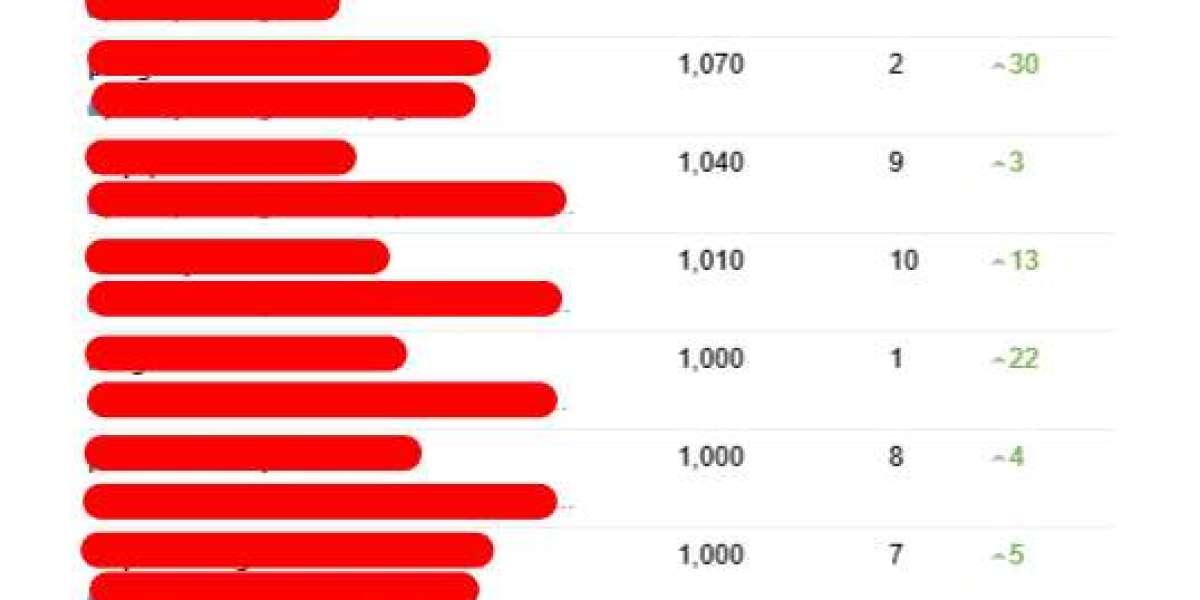 Are You Responsible For A Consultant Seo Local Budget? 10 Unfortunate Ways To Spend Your Money