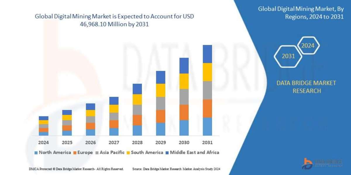 Digital Mining Market: Insights and Competitive Analysis