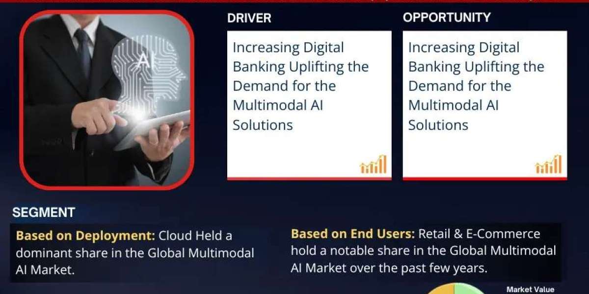 Multimodal AI Market Size, Growth, Share and Competitive Landscape - 2030