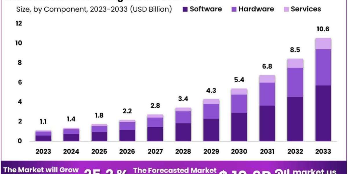 AI in Medical Diagnostics Market Growth Opportunities in Emerging Economies 2024–2033