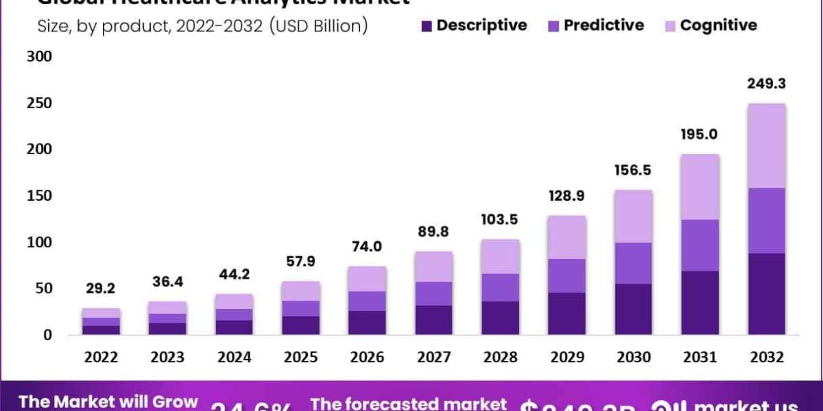 Global Healthcare Analytics Market Supply Chain Analysis and Vendor Ecosystem 2024–2033