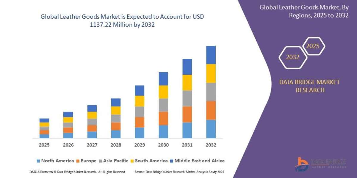 Leather Goods Market: Trends and Growth Opportunities