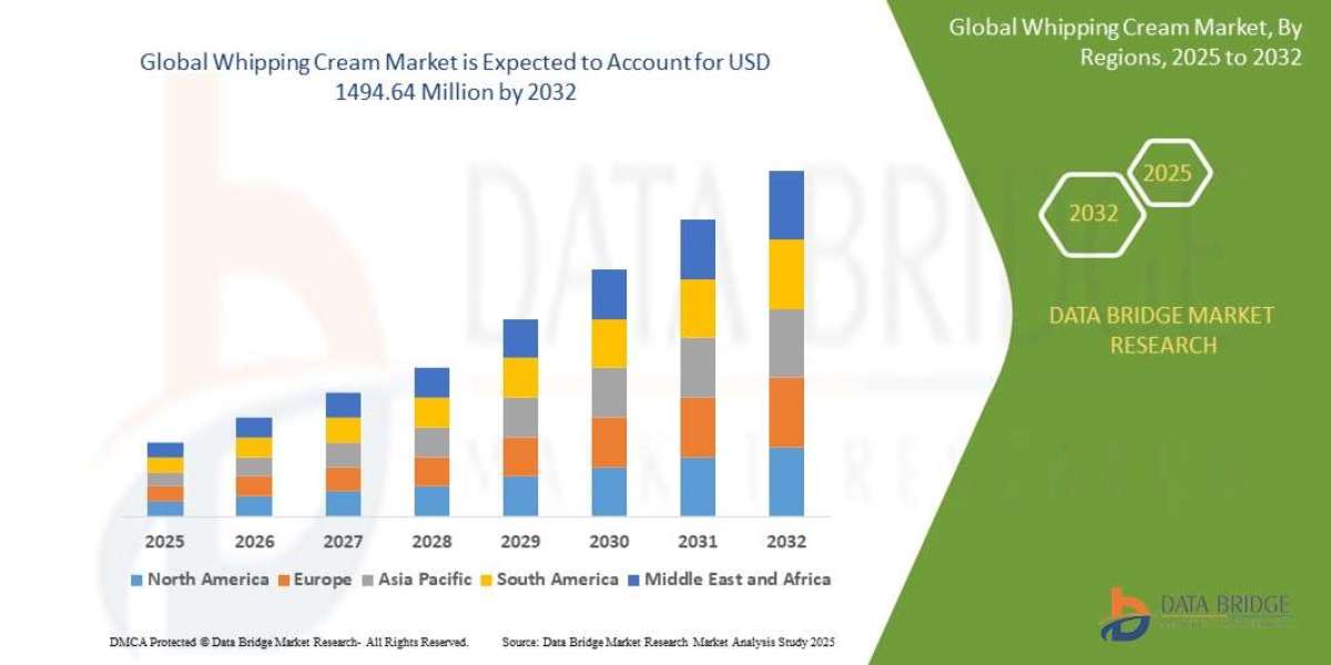 Whipping Cream Market Growth and Future Trends