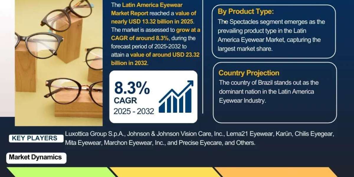 Everything You Need to Know About the Latin America Eyewear Market 2032