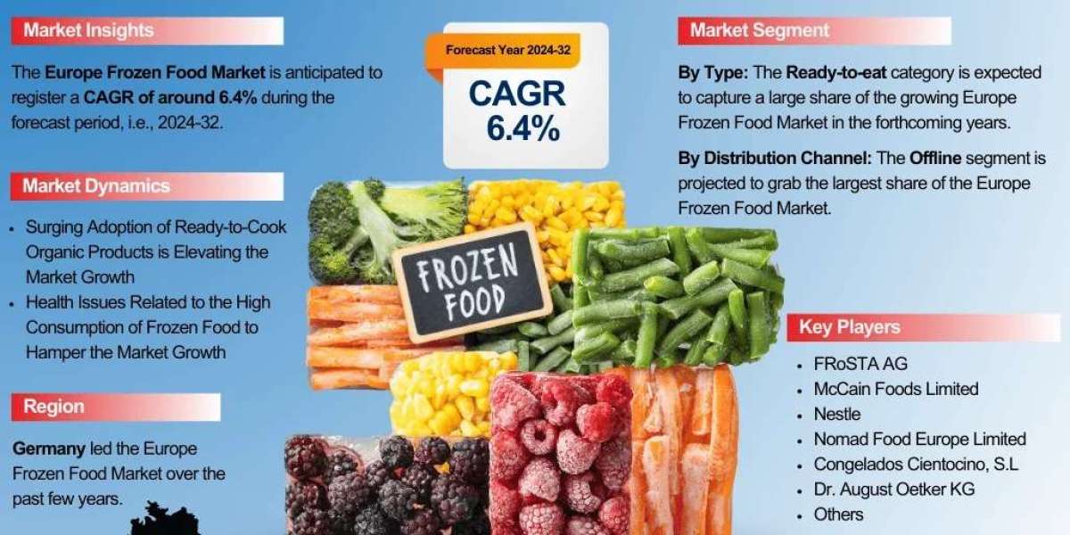 Europe Frozen Food Market Analysis: Growth Drivers, Challenges & Opportunities