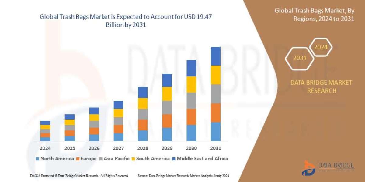 Trash Bags Market Overview: Key Drivers and Challenges