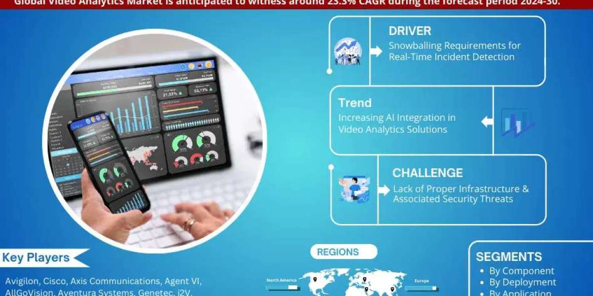 Video Analytics Industry Growth Trends and Competitive Analysis 2030
