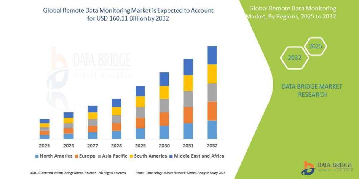 Remote Data Monitoring Market: Insights and Competitive Analysis