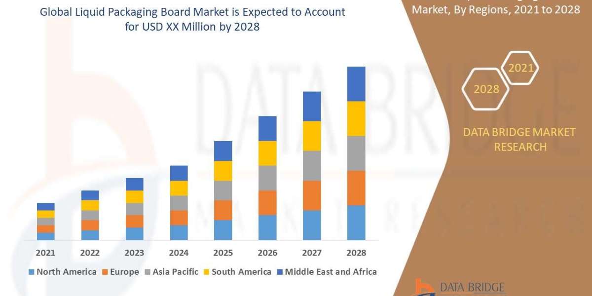 Liquid Packaging Board Market Growth and Future Trends