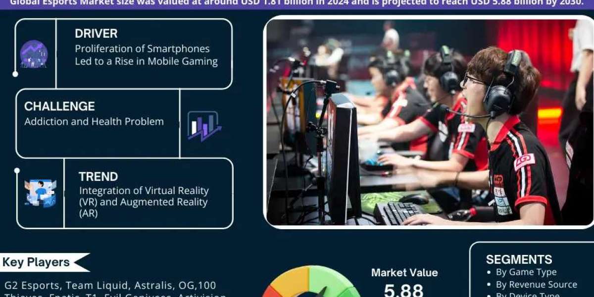 Esports Market Intelligence: Trends, Players, and Forecasts 2030