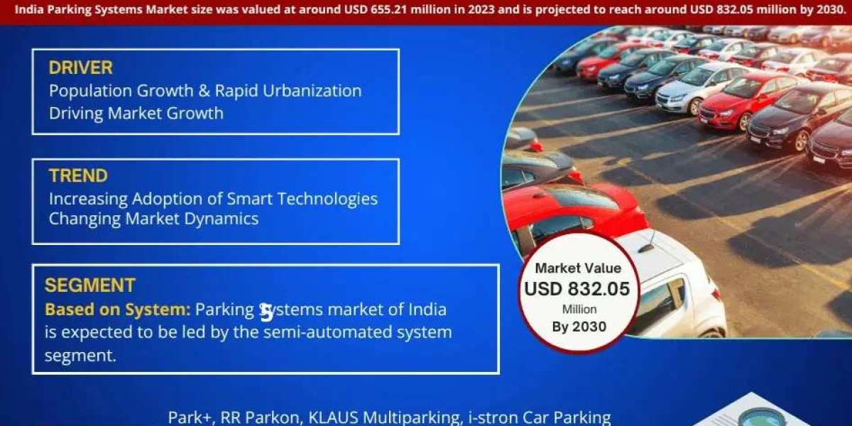 India Parking Systems Market Insights: Demand, Share, and Key Players 2030