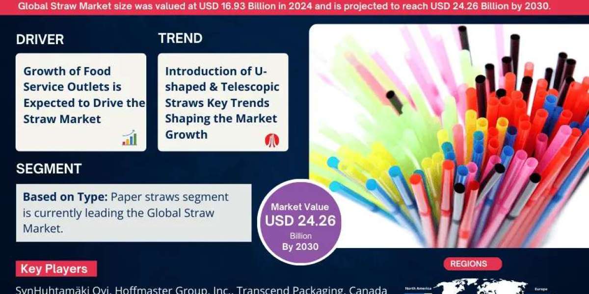 Straw Market Insights: Demand, Share, and Key Players 2030
