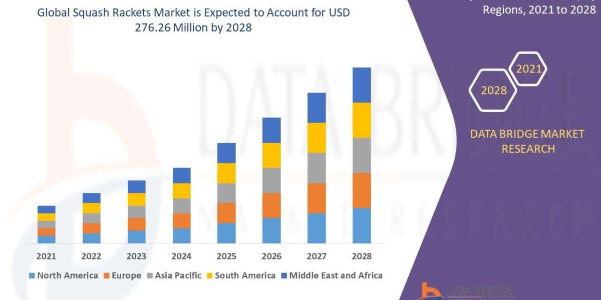 Squash Rackets Market: Key Trends and Future Growth Forecast to 2032