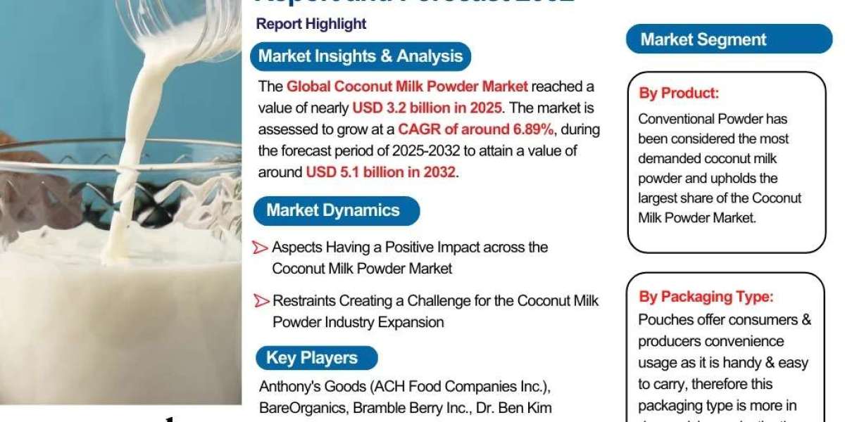 Coconut Milk Powder Market Research Summary: Demand, Supply, and Trends 2032