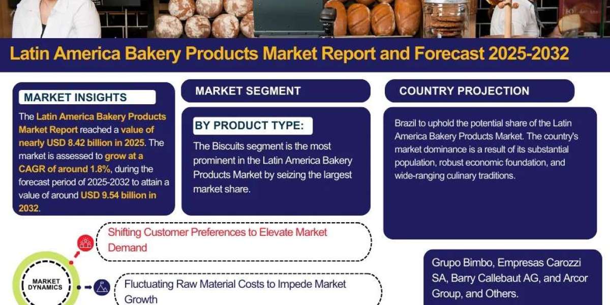 Latin America Bakery Products Industry Forecast: What’s Fueling Market Growth? 2032