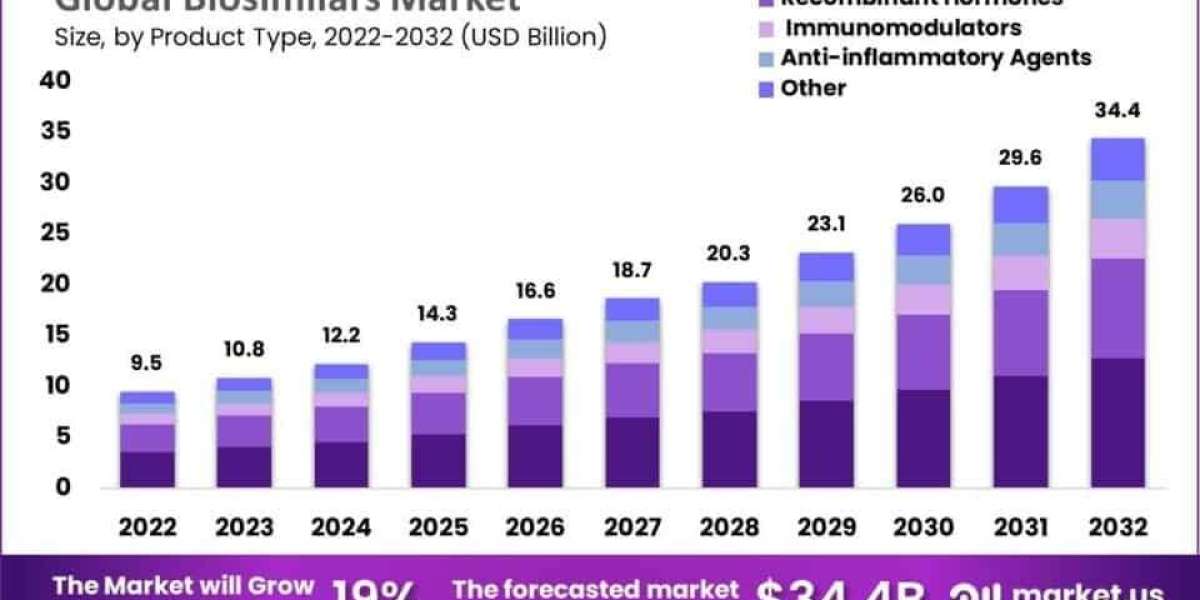 Biosimilars Market Licensing Agreements and Global Deals